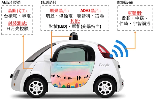 逢甲電子深耕五十 邁向Ａ世代再創５０ 半導體、電子元件及積體電路技術發展與應用介紹(下)